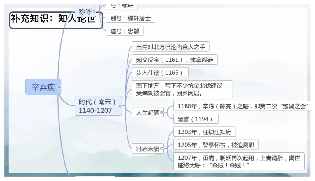 中考古诗词五步鉴赏法这样讲太赞了! 第17张