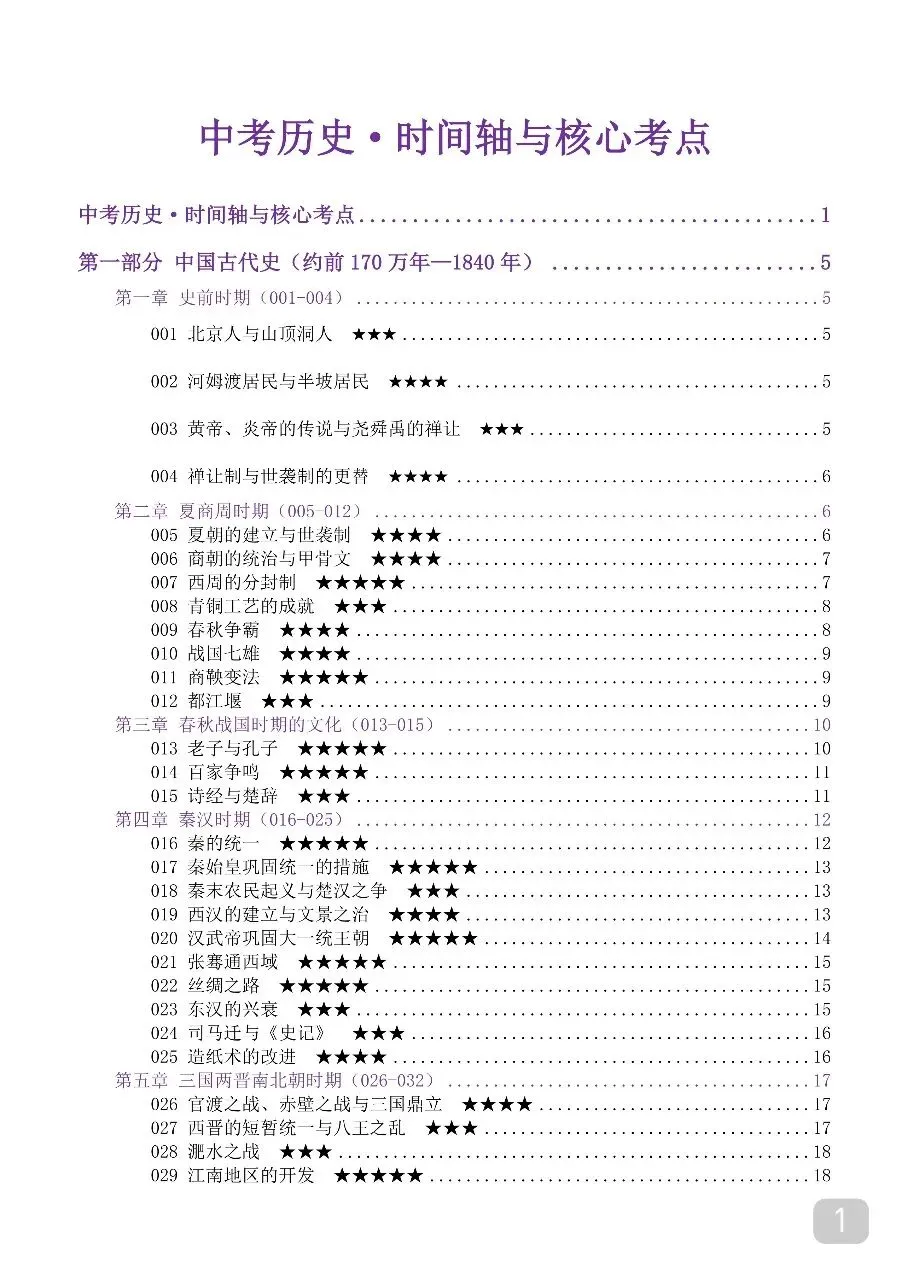 中考历史时间轴大事年表,超全完整版 第1张