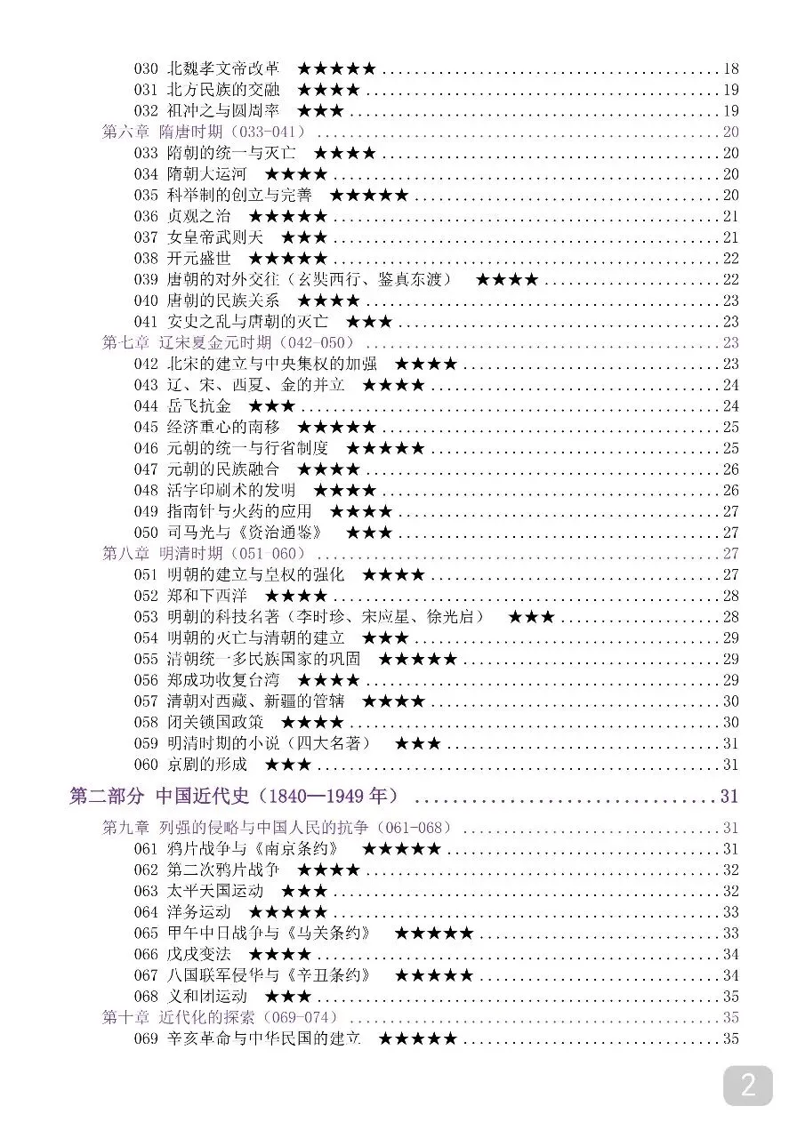 中考历史时间轴大事年表,超全完整版 第2张