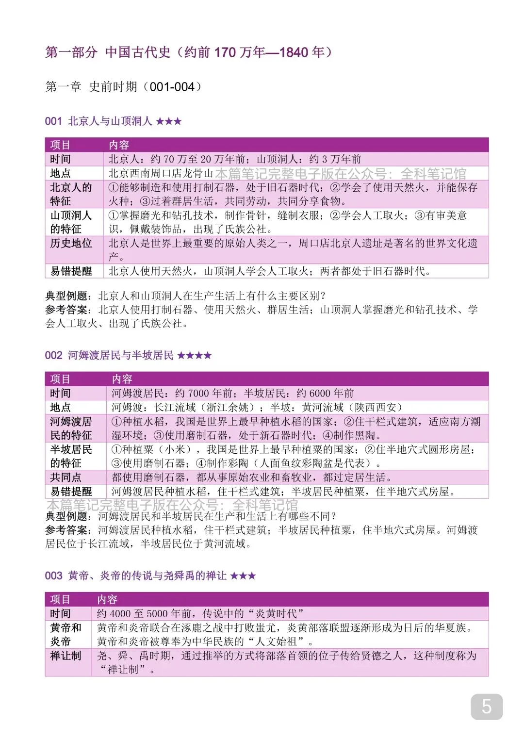 中考历史时间轴大事年表,超全完整版 第5张