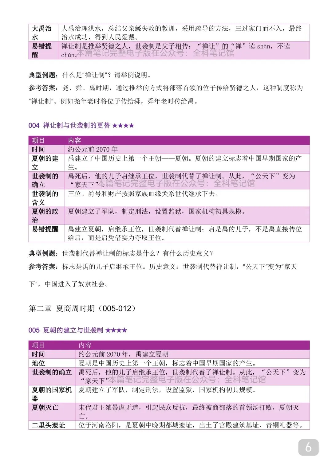 中考历史时间轴大事年表,超全完整版 第6张