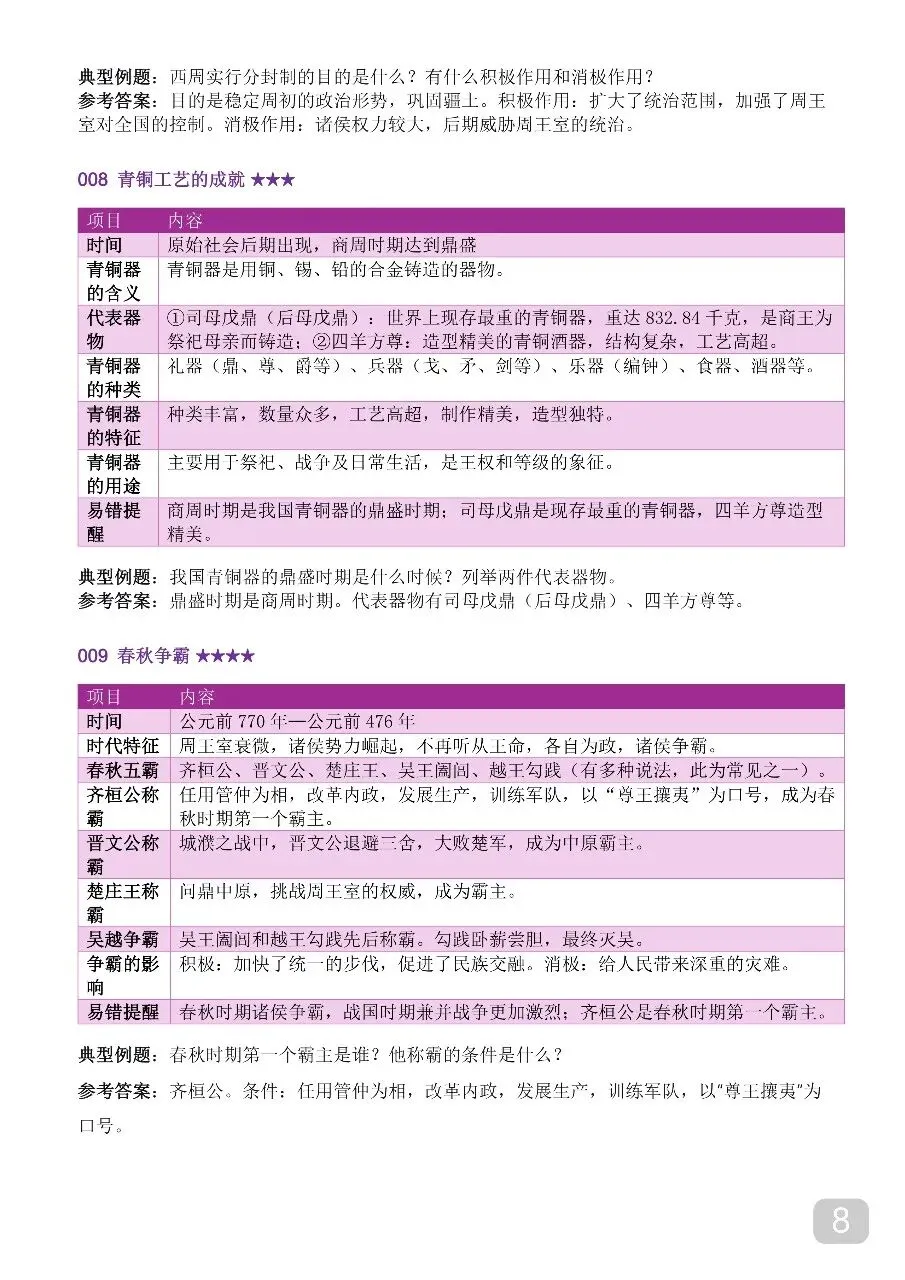 中考历史时间轴大事年表,超全完整版 第8张