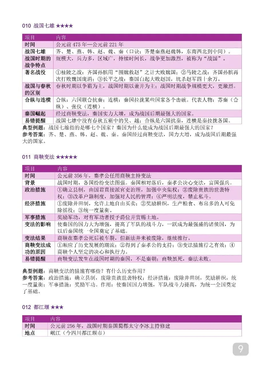 中考历史时间轴大事年表,超全完整版 第9张