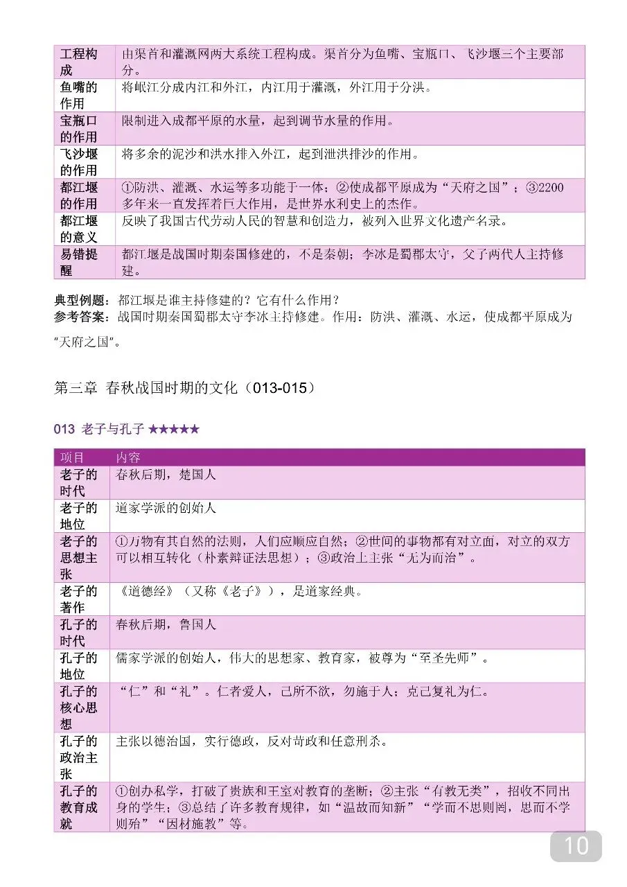 中考历史时间轴大事年表,超全完整版 第10张