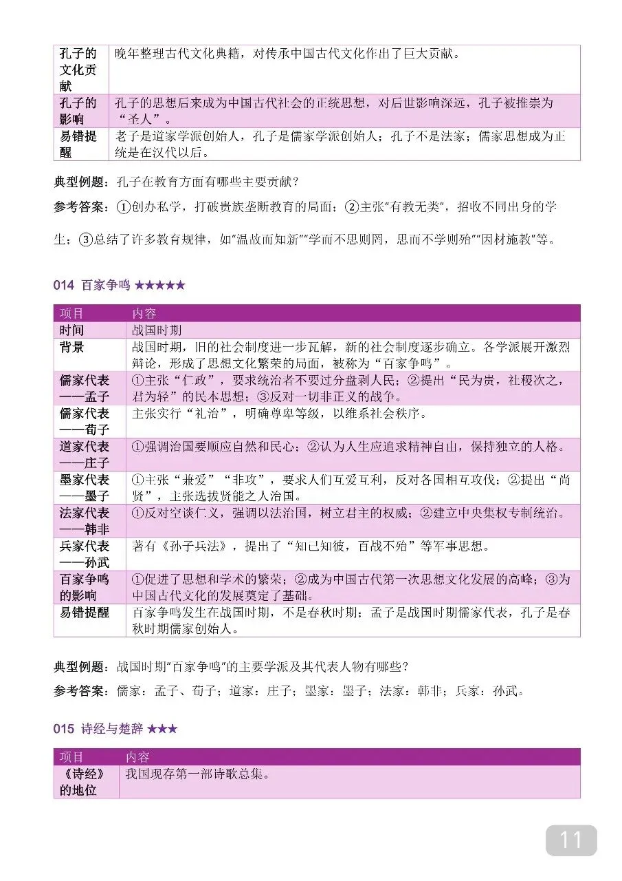 中考历史时间轴大事年表,超全完整版 第11张