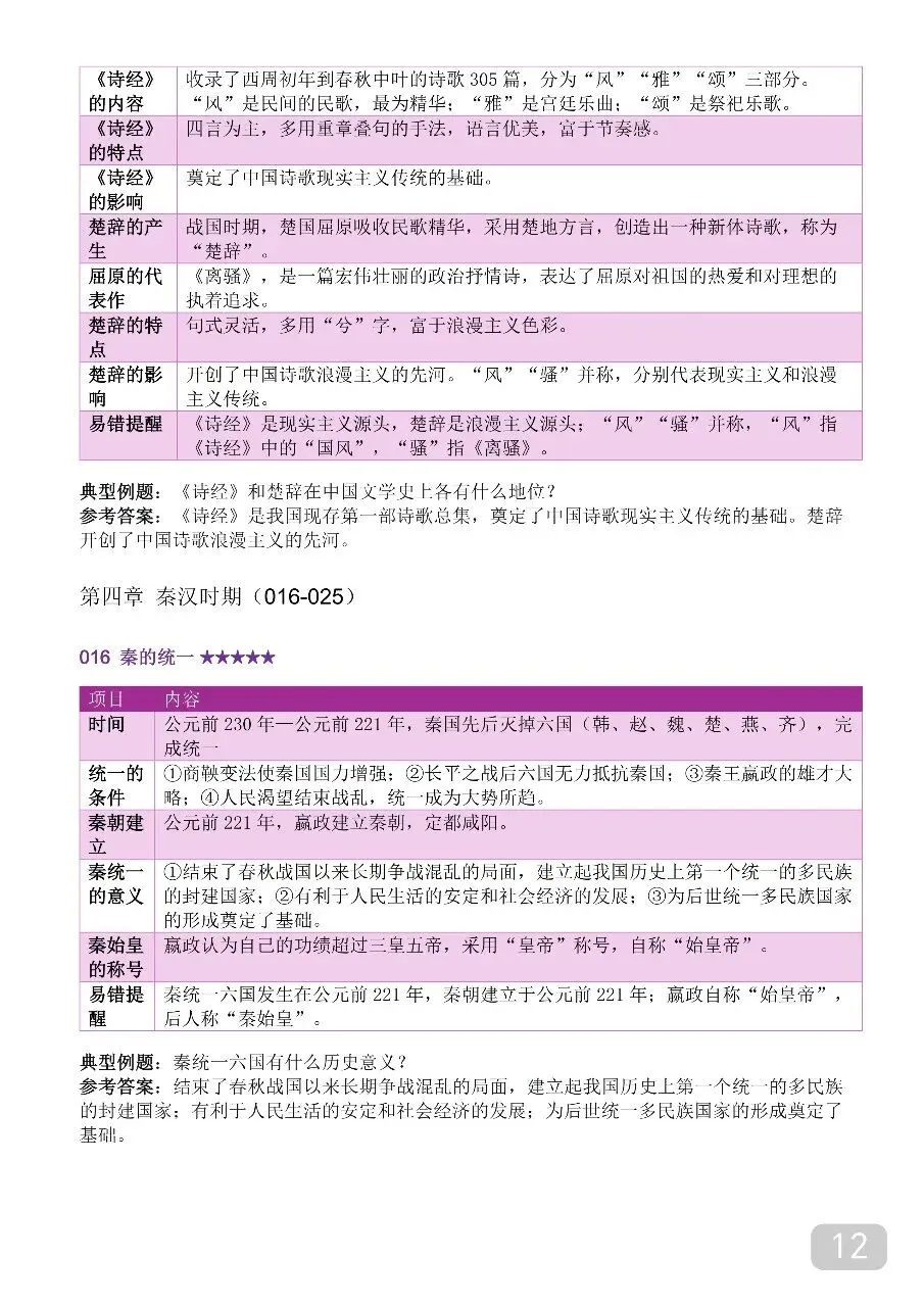 中考历史时间轴大事年表,超全完整版 第12张