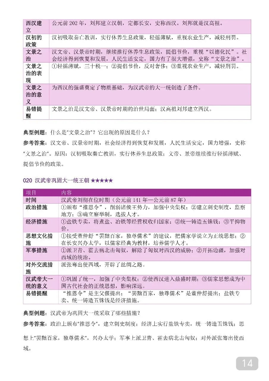 中考历史时间轴大事年表,超全完整版 第13张