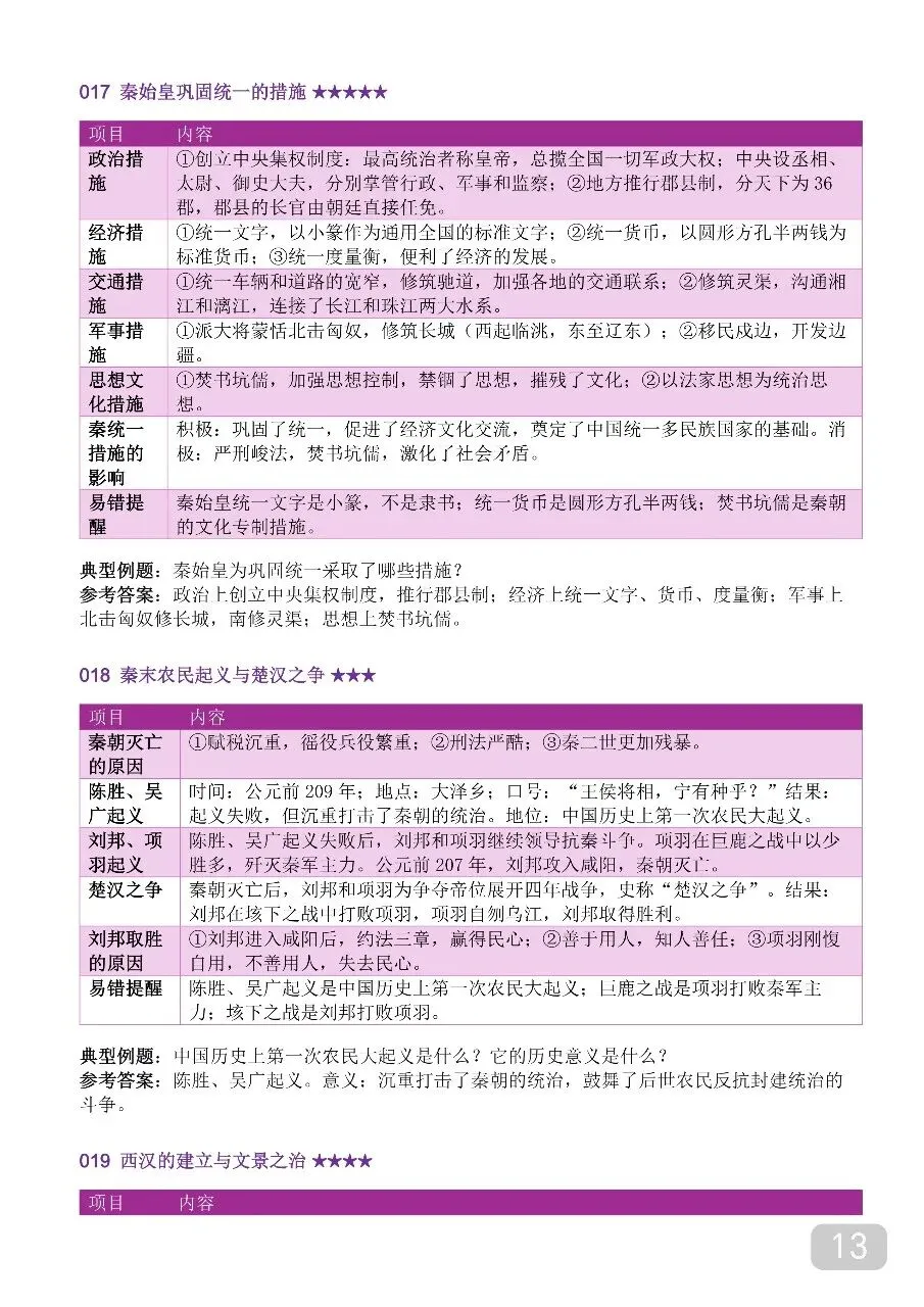 中考历史时间轴大事年表,超全完整版 第14张