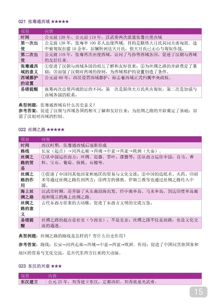 中考历史时间轴大事年表,超全完整版 第15张