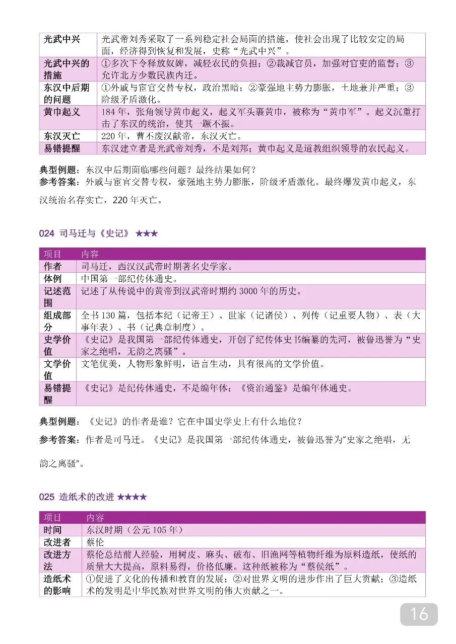 中考历史时间轴大事年表,超全完整版 第16张