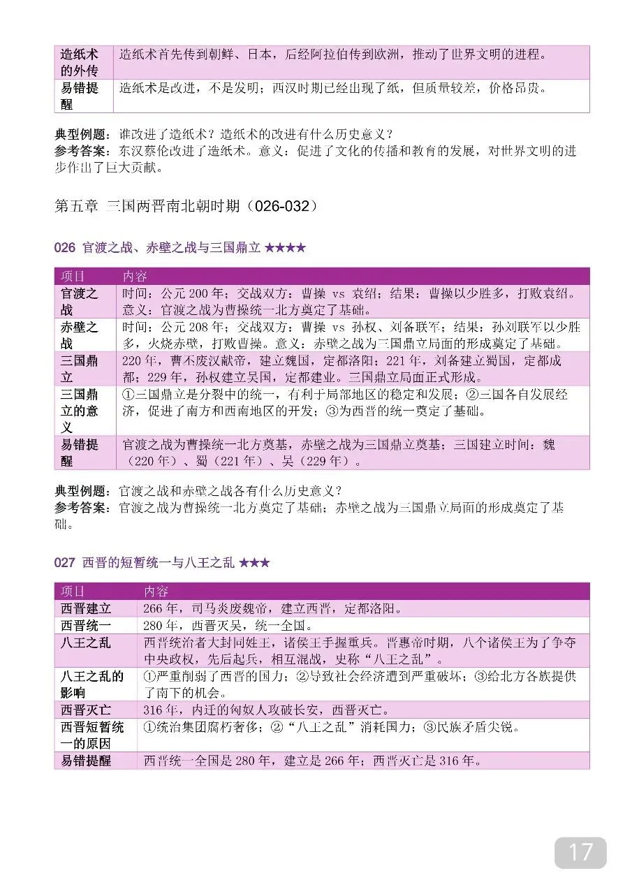 中考历史时间轴大事年表,超全完整版 第17张
