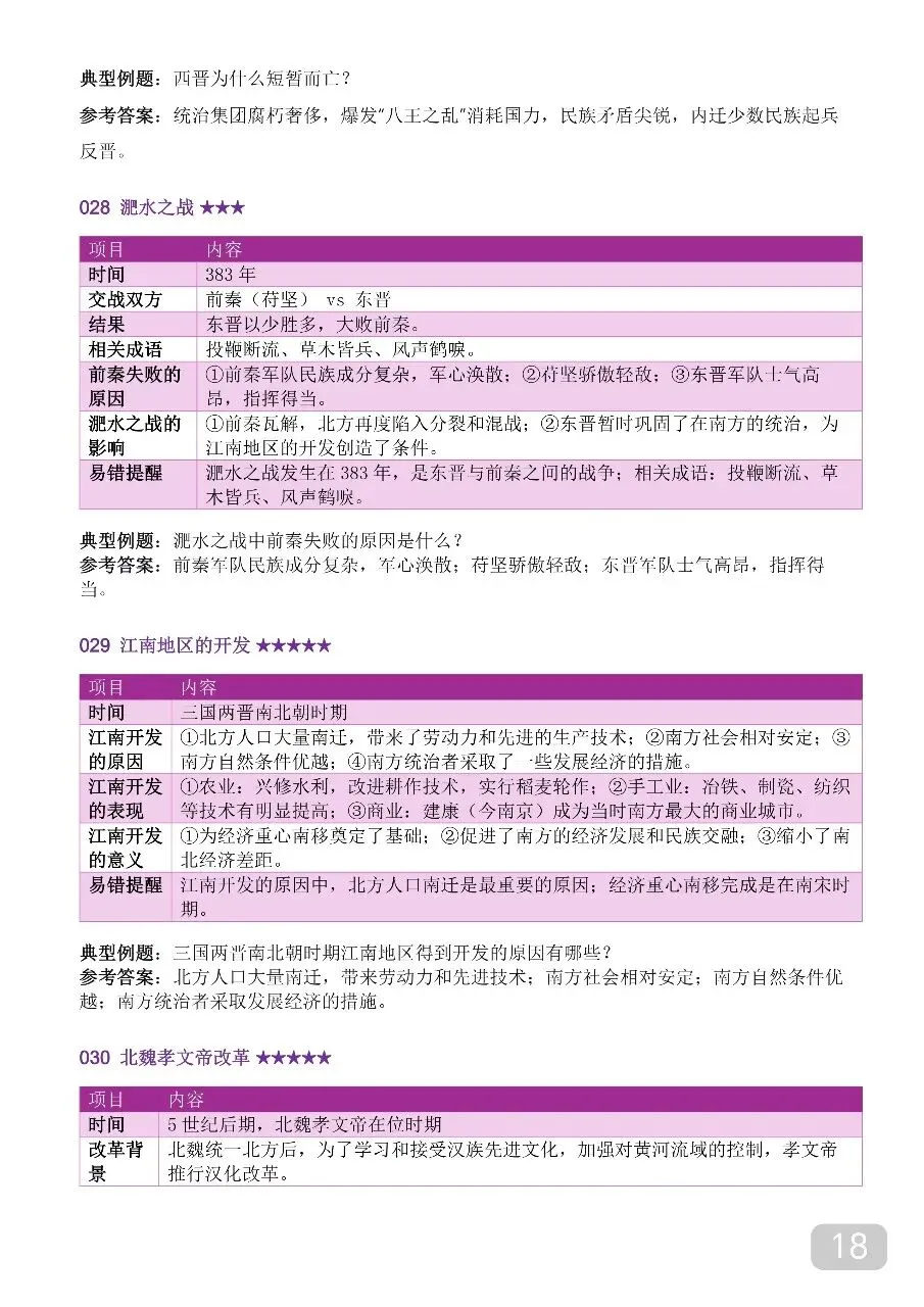 中考历史时间轴大事年表,超全完整版 第18张