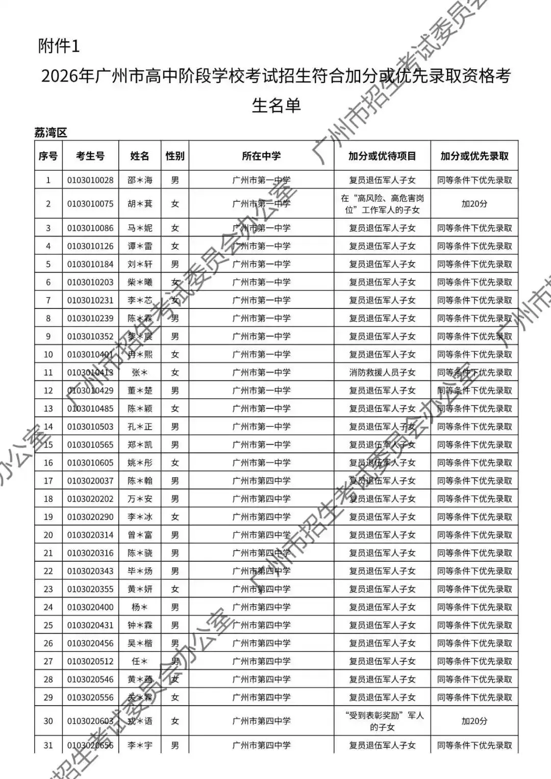 重磅!2026年广州中考加分或优先录取资格的考生名单公布!最高可加20分!有你吗? 第3张