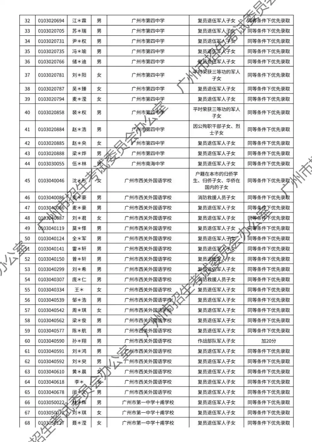 重磅!2026年广州中考加分或优先录取资格的考生名单公布!最高可加20分!有你吗? 第4张