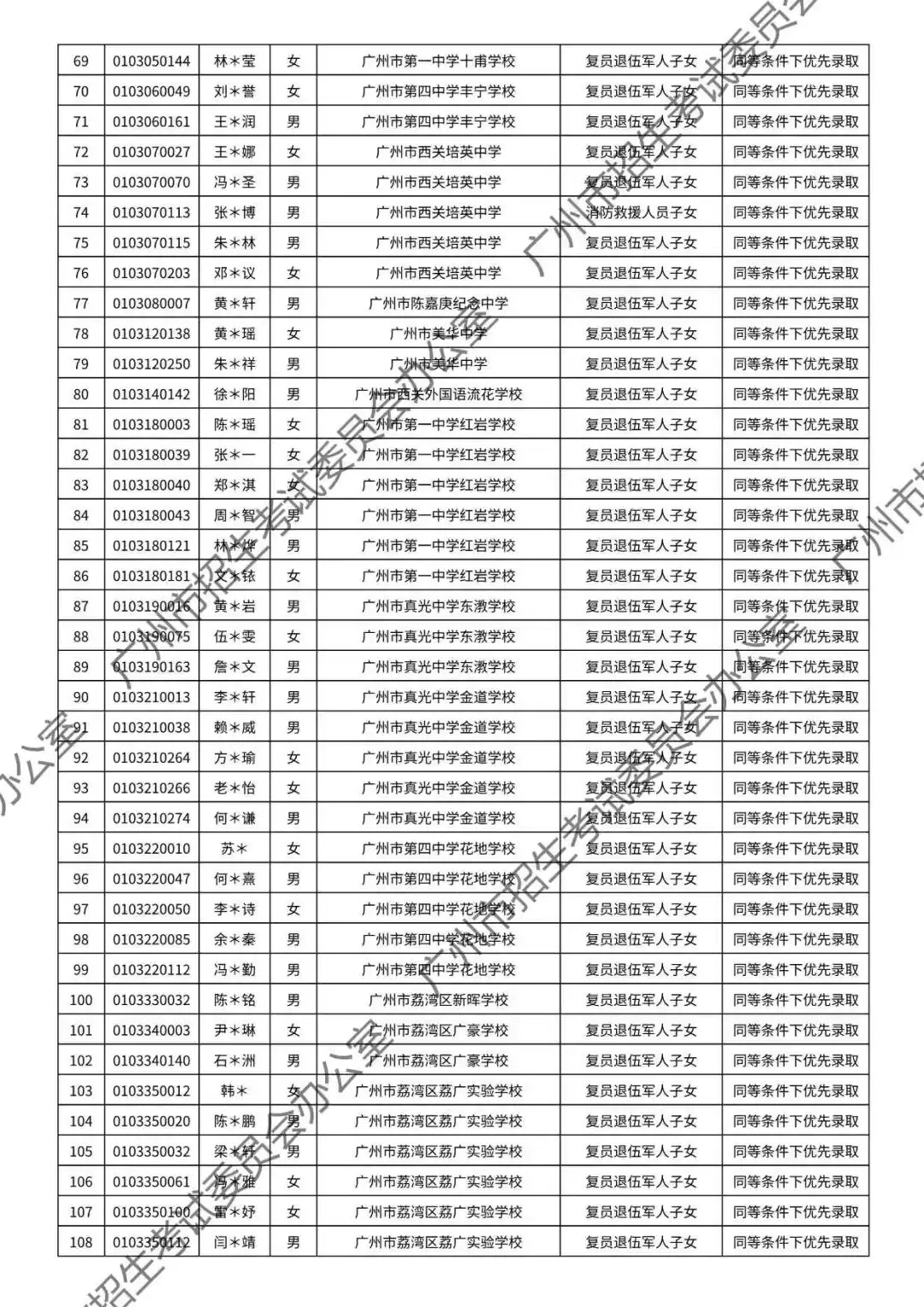 重磅!2026年广州中考加分或优先录取资格的考生名单公布!最高可加20分!有你吗? 第5张