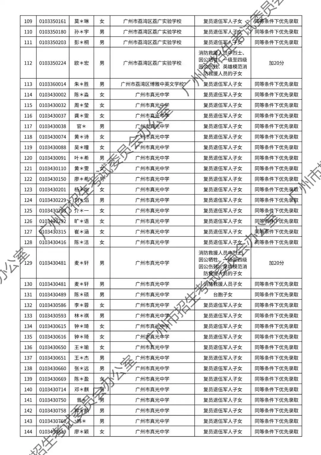重磅!2026年广州中考加分或优先录取资格的考生名单公布!最高可加20分!有你吗? 第6张