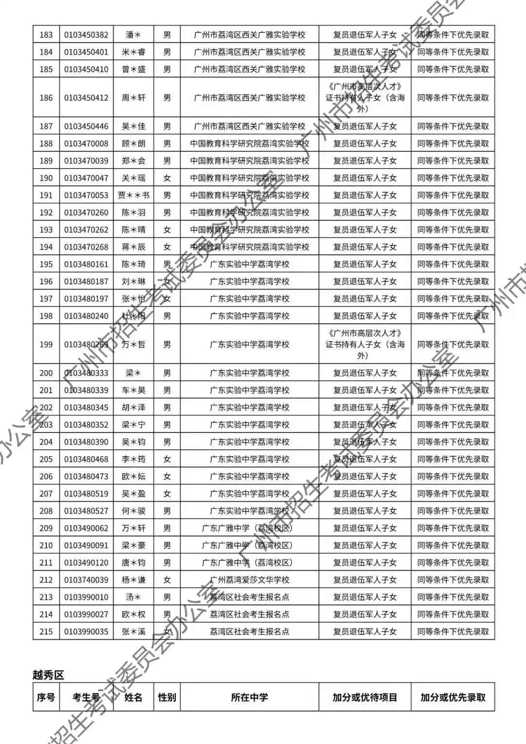 重磅!2026年广州中考加分或优先录取资格的考生名单公布!最高可加20分!有你吗? 第8张