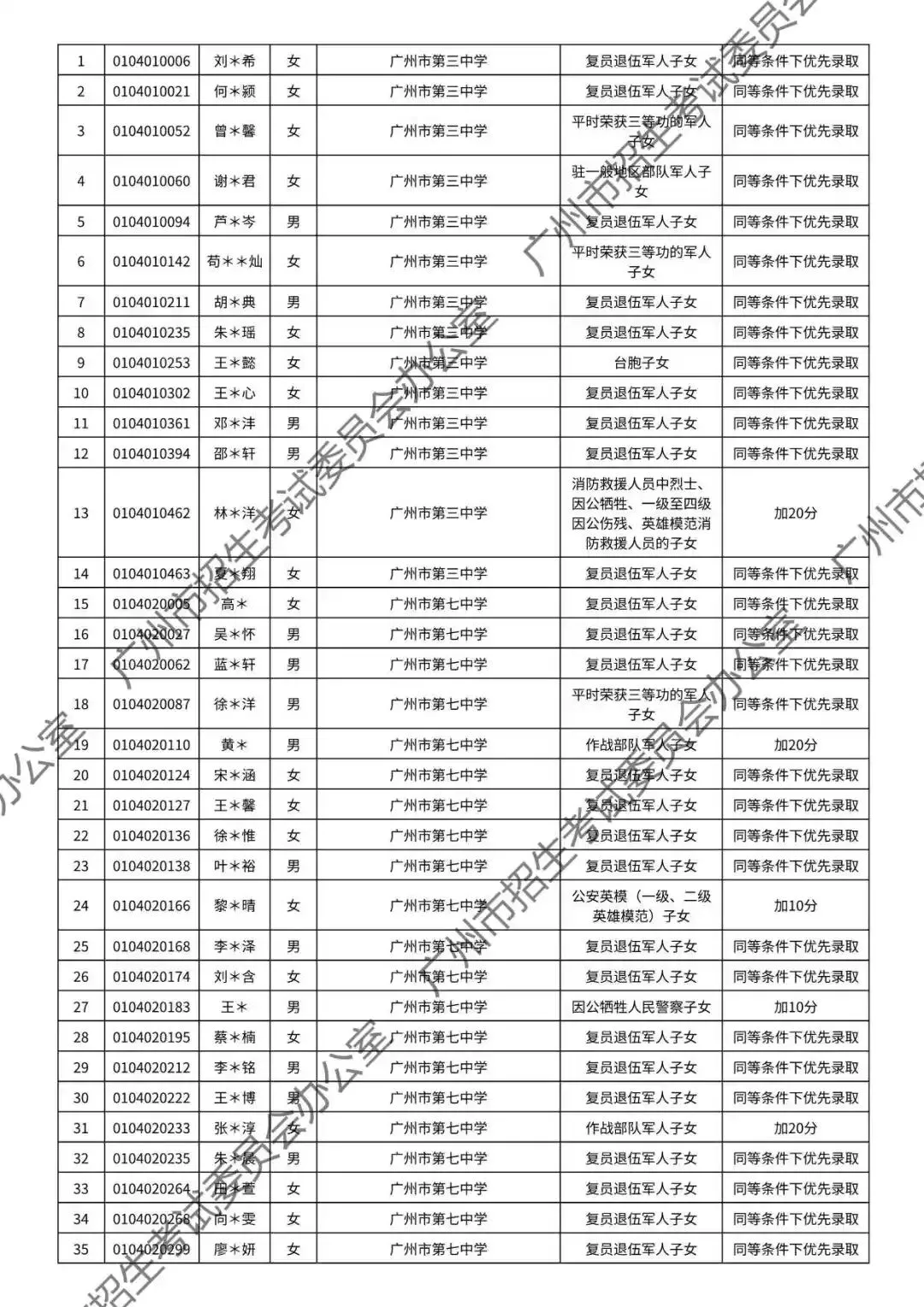 重磅!2026年广州中考加分或优先录取资格的考生名单公布!最高可加20分!有你吗? 第9张