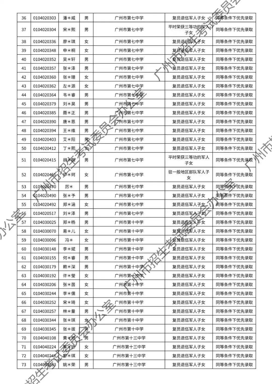重磅!2026年广州中考加分或优先录取资格的考生名单公布!最高可加20分!有你吗? 第10张