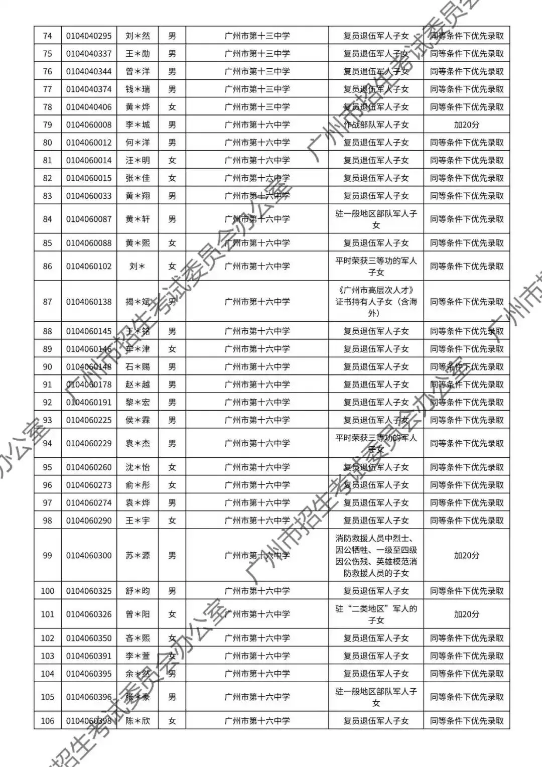 重磅!2026年广州中考加分或优先录取资格的考生名单公布!最高可加20分!有你吗? 第11张