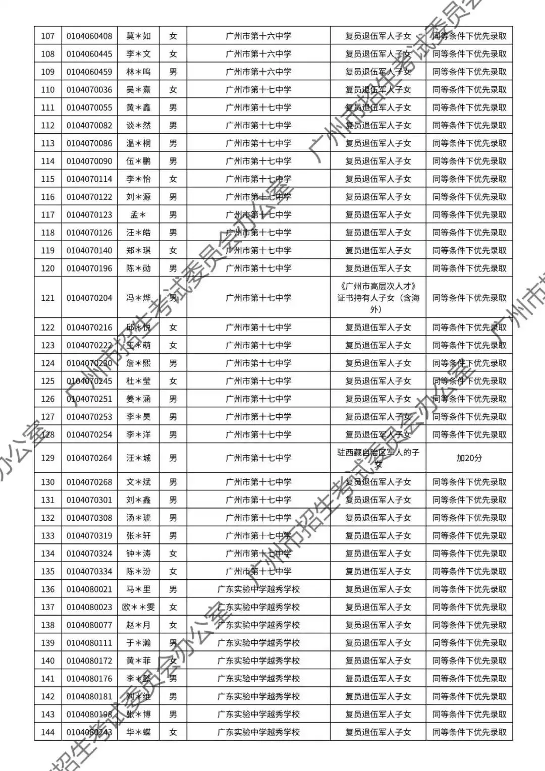 重磅!2026年广州中考加分或优先录取资格的考生名单公布!最高可加20分!有你吗? 第12张
