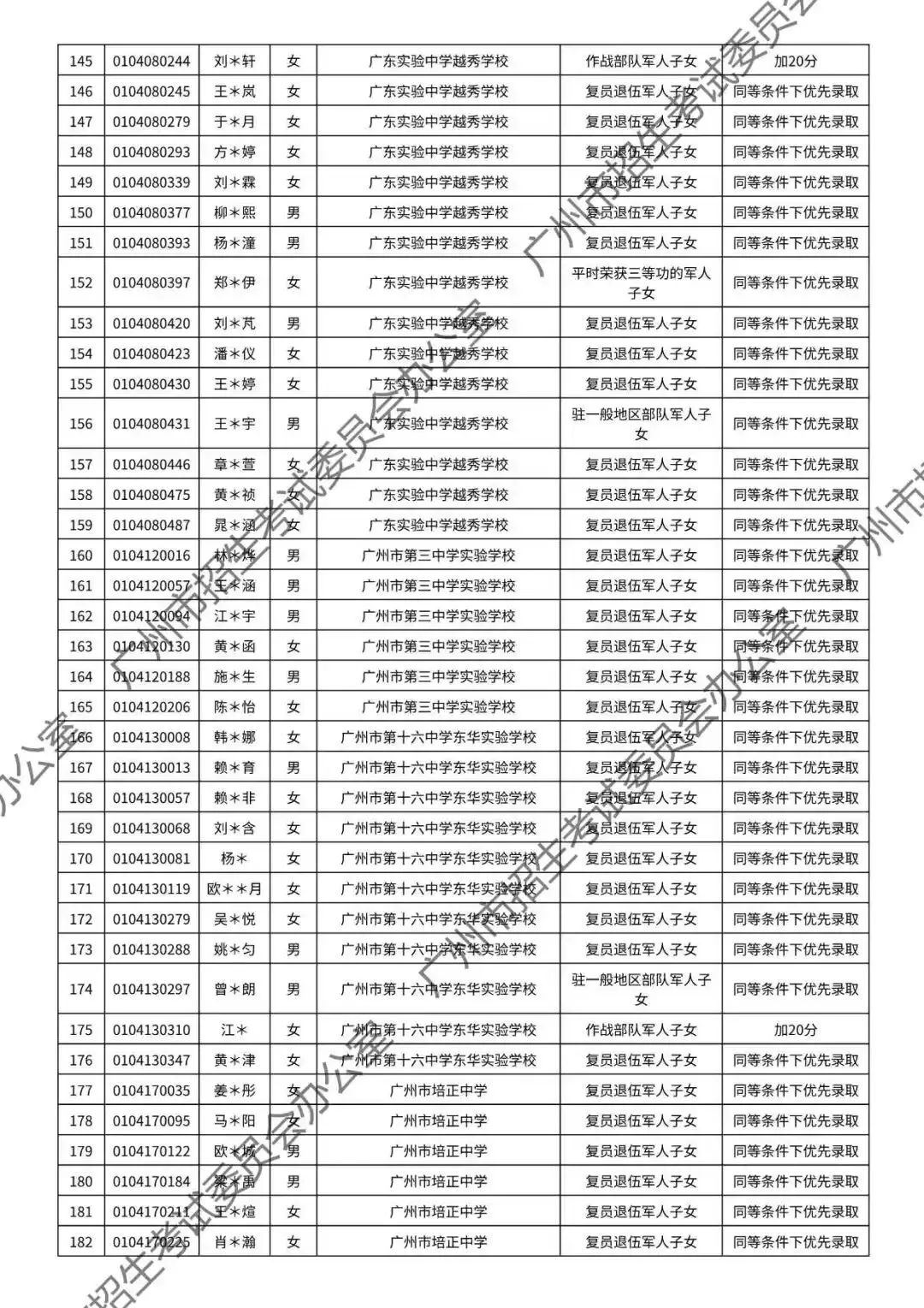 重磅!2026年广州中考加分或优先录取资格的考生名单公布!最高可加20分!有你吗? 第13张