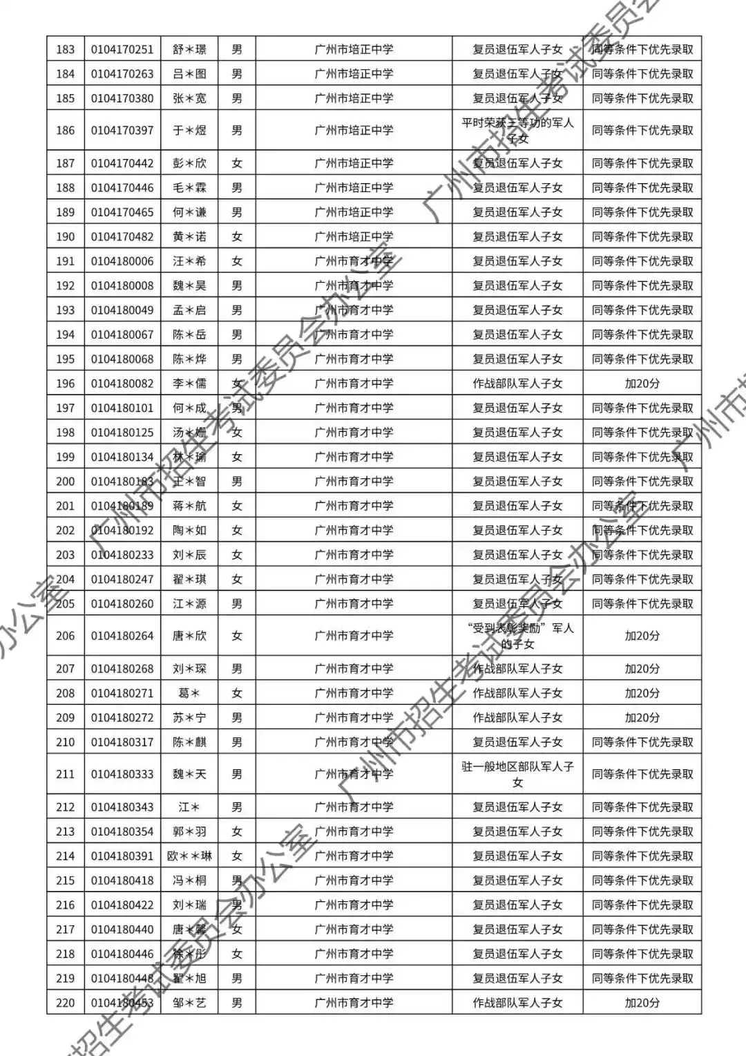 重磅!2026年广州中考加分或优先录取资格的考生名单公布!最高可加20分!有你吗? 第14张