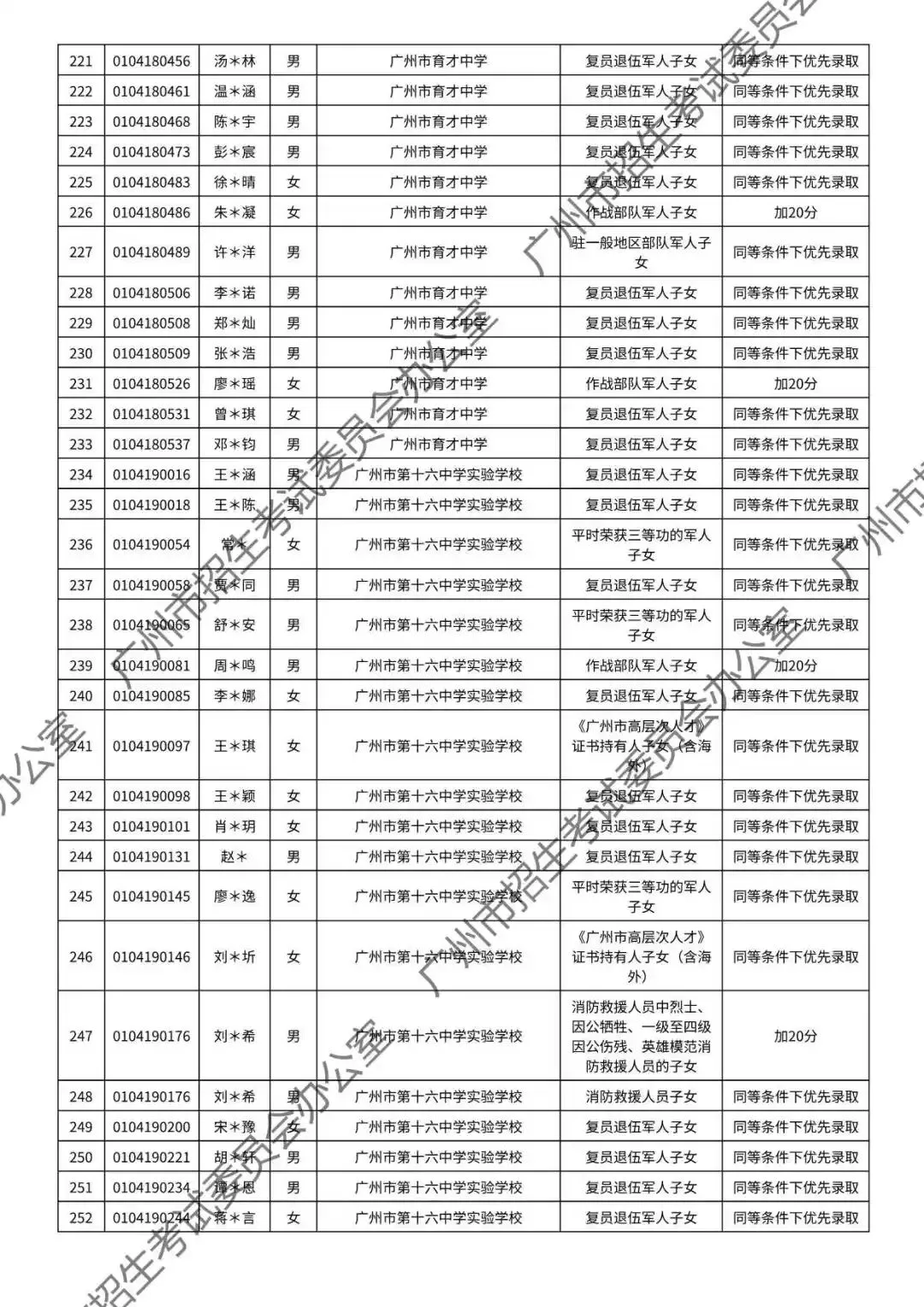 重磅!2026年广州中考加分或优先录取资格的考生名单公布!最高可加20分!有你吗? 第15张