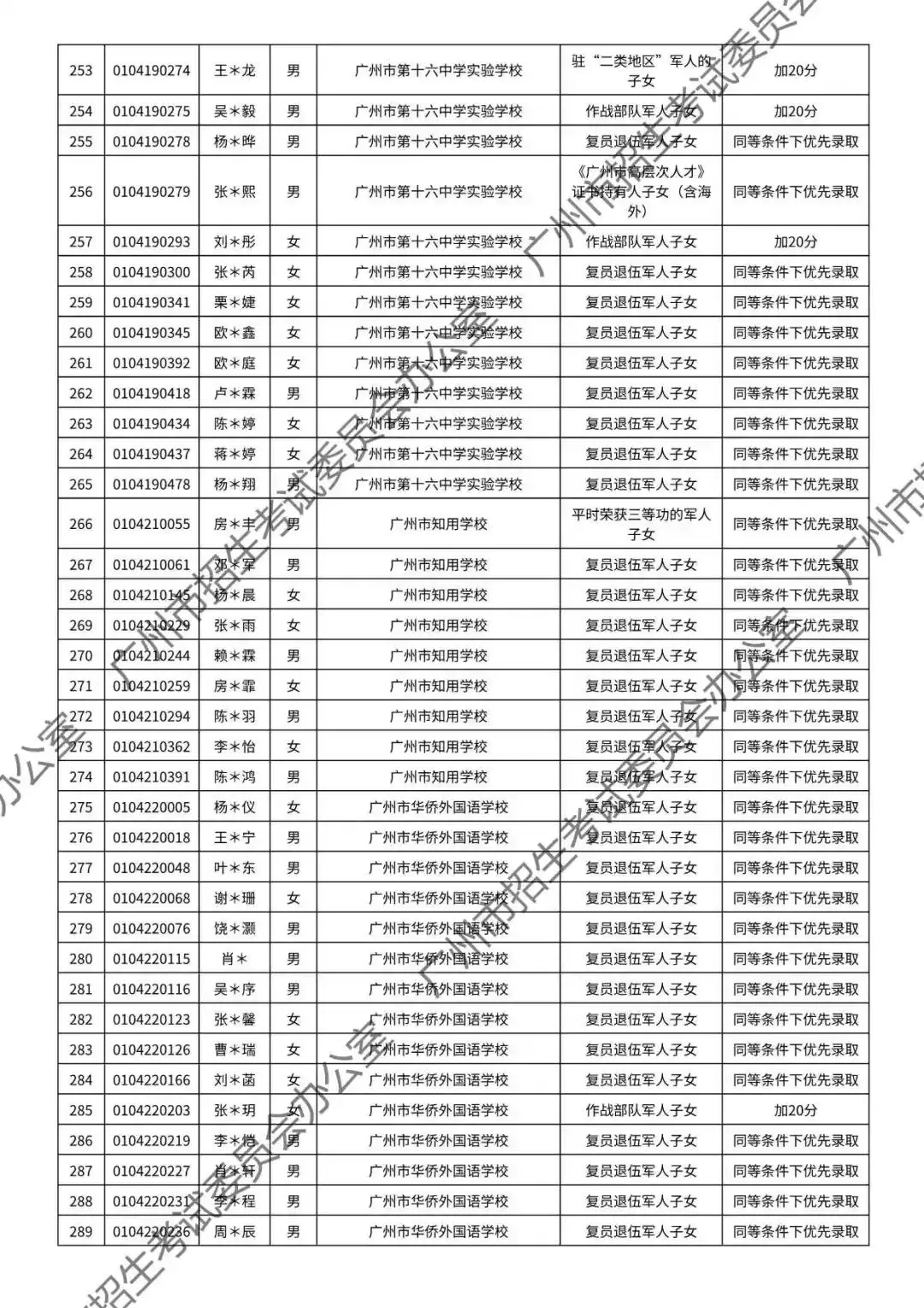重磅!2026年广州中考加分或优先录取资格的考生名单公布!最高可加20分!有你吗? 第16张