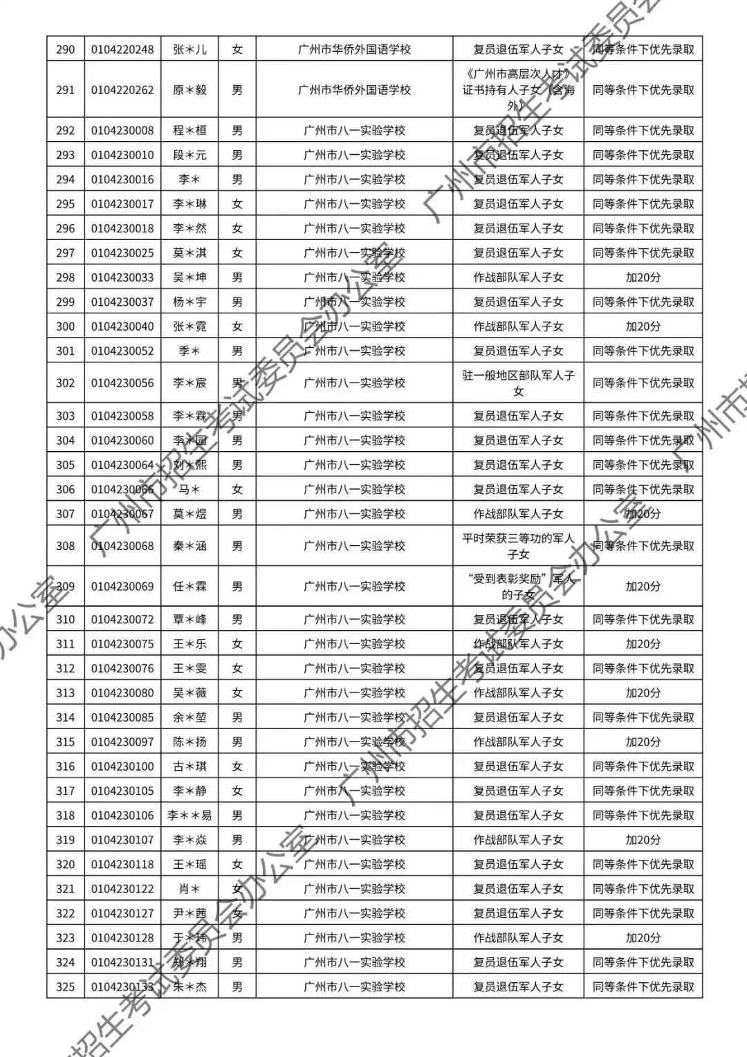重磅!2026年广州中考加分或优先录取资格的考生名单公布!最高可加20分!有你吗? 第17张