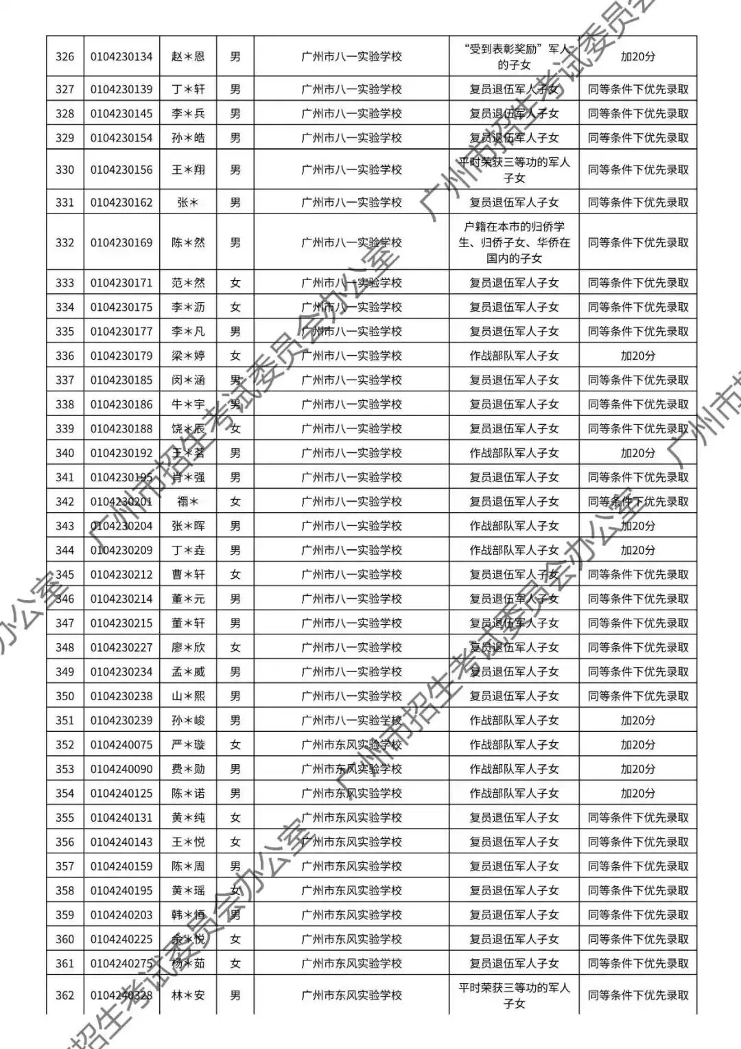 重磅!2026年广州中考加分或优先录取资格的考生名单公布!最高可加20分!有你吗? 第18张