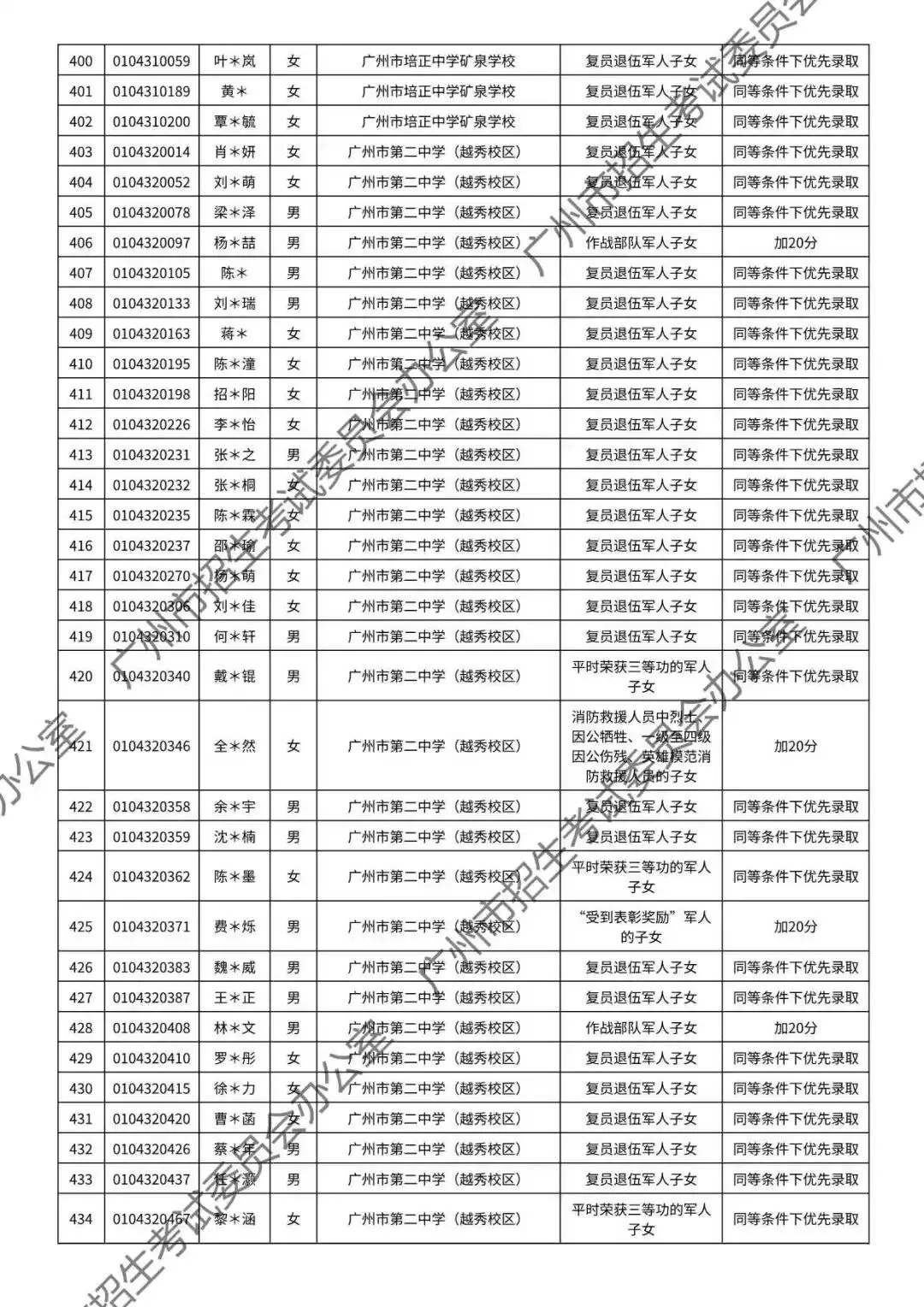重磅!2026年广州中考加分或优先录取资格的考生名单公布!最高可加20分!有你吗? 第20张
