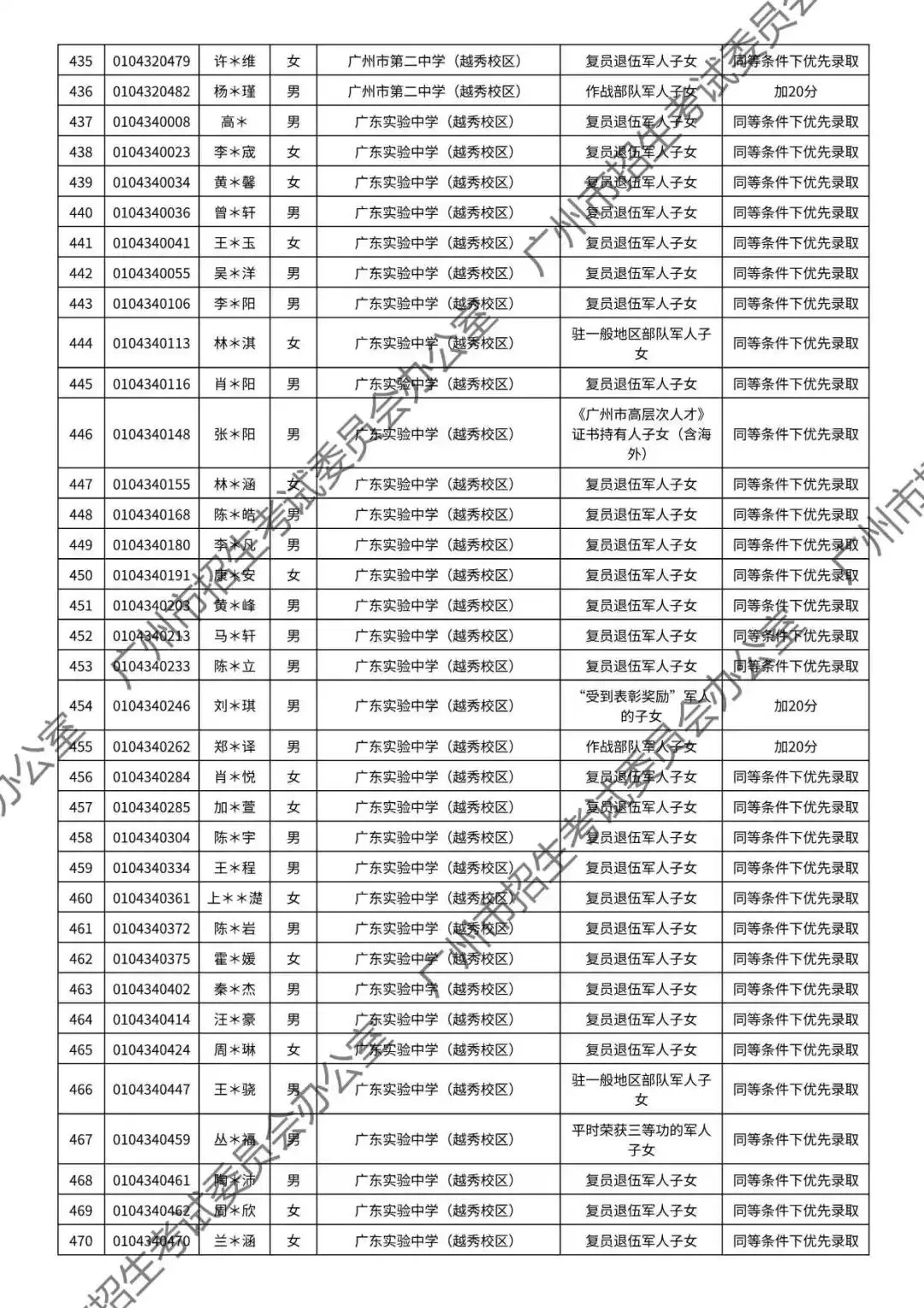 重磅!2026年广州中考加分或优先录取资格的考生名单公布!最高可加20分!有你吗? 第21张