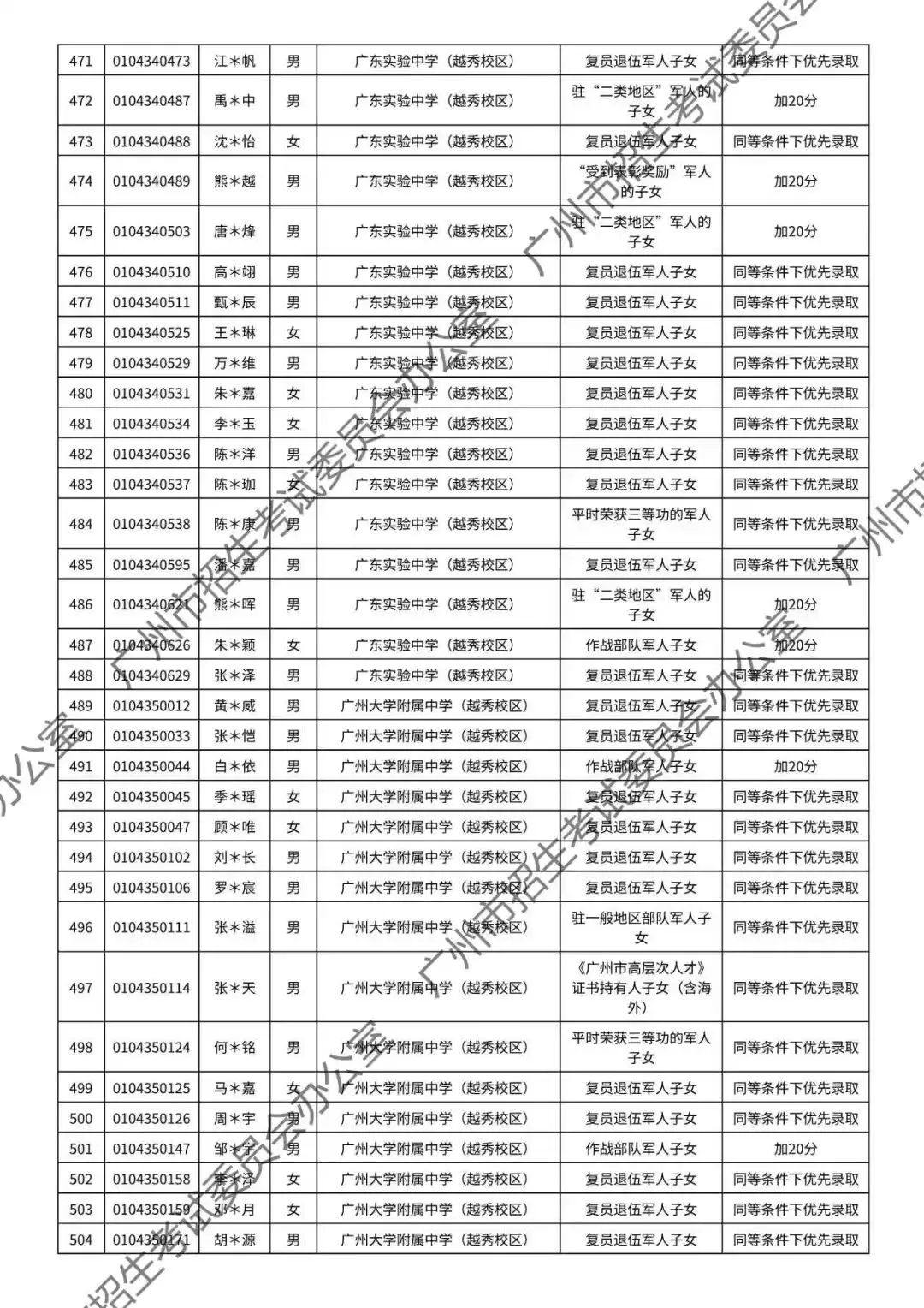 重磅!2026年广州中考加分或优先录取资格的考生名单公布!最高可加20分!有你吗? 第22张