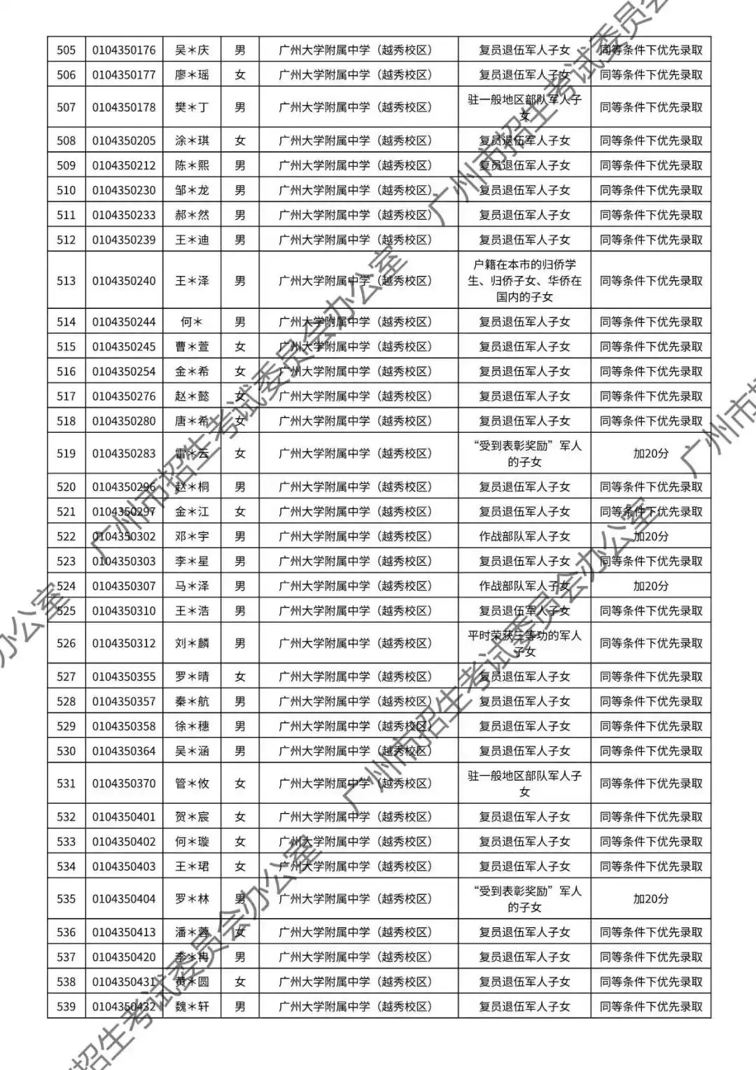 重磅!2026年广州中考加分或优先录取资格的考生名单公布!最高可加20分!有你吗? 第23张