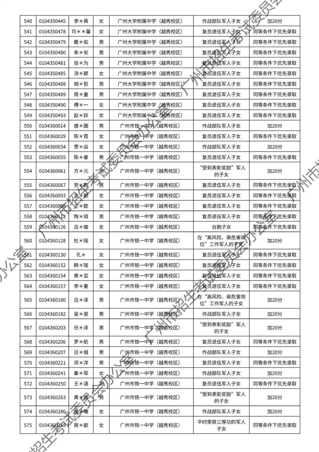 重磅!2026年广州中考加分或优先录取资格的考生名单公布!最高可加20分!有你吗? 第24张