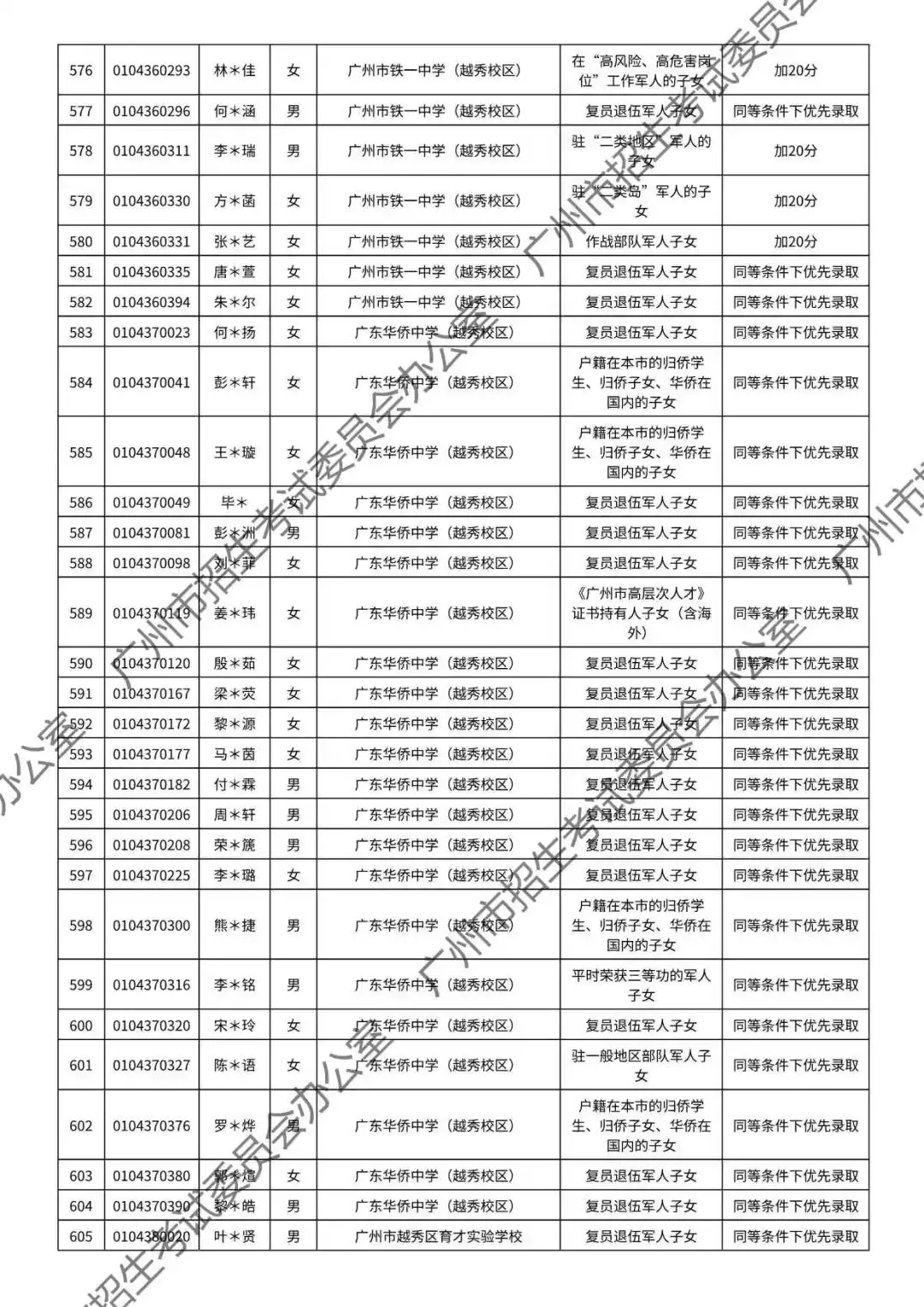重磅!2026年广州中考加分或优先录取资格的考生名单公布!最高可加20分!有你吗? 第25张