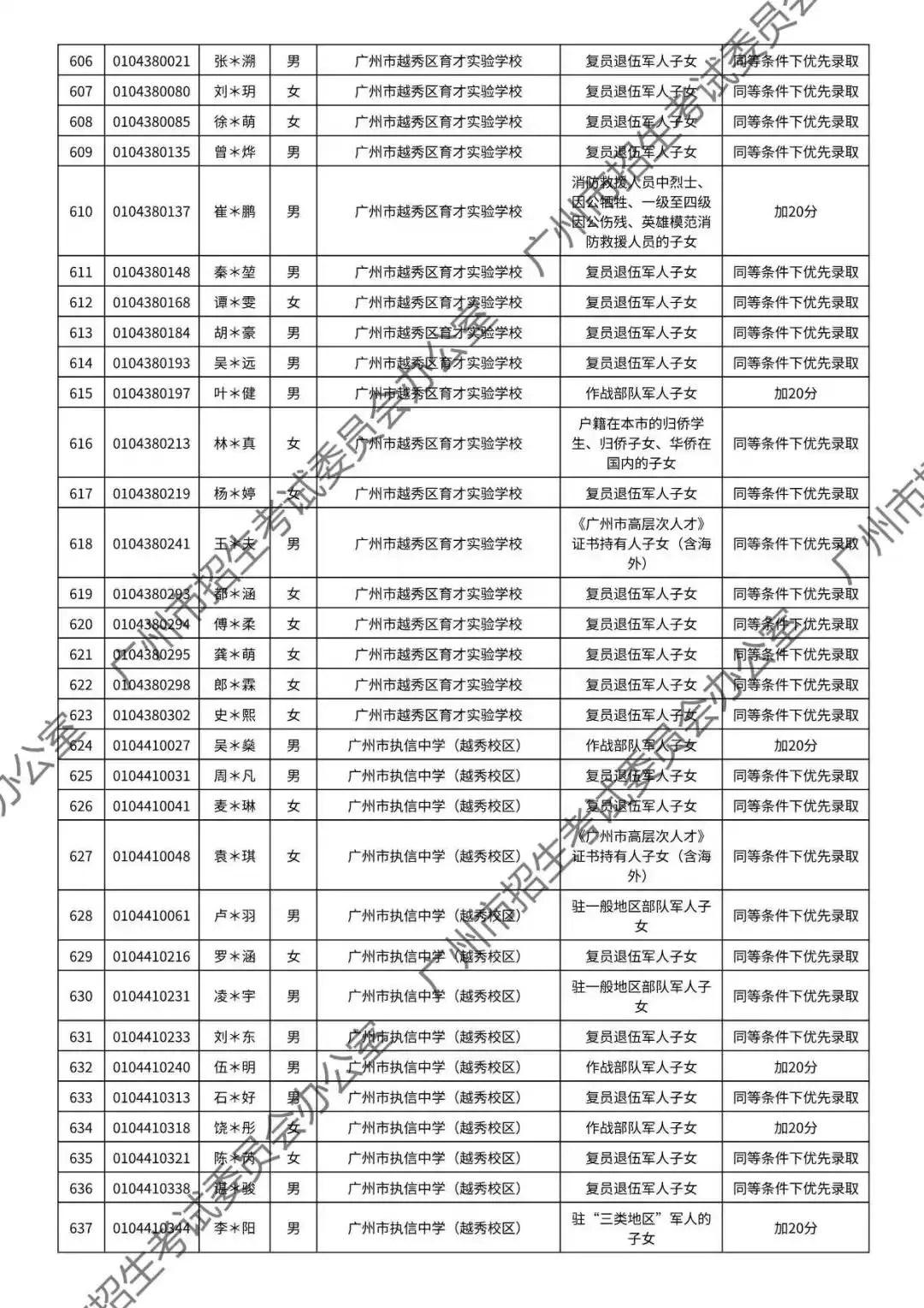 重磅!2026年广州中考加分或优先录取资格的考生名单公布!最高可加20分!有你吗? 第26张