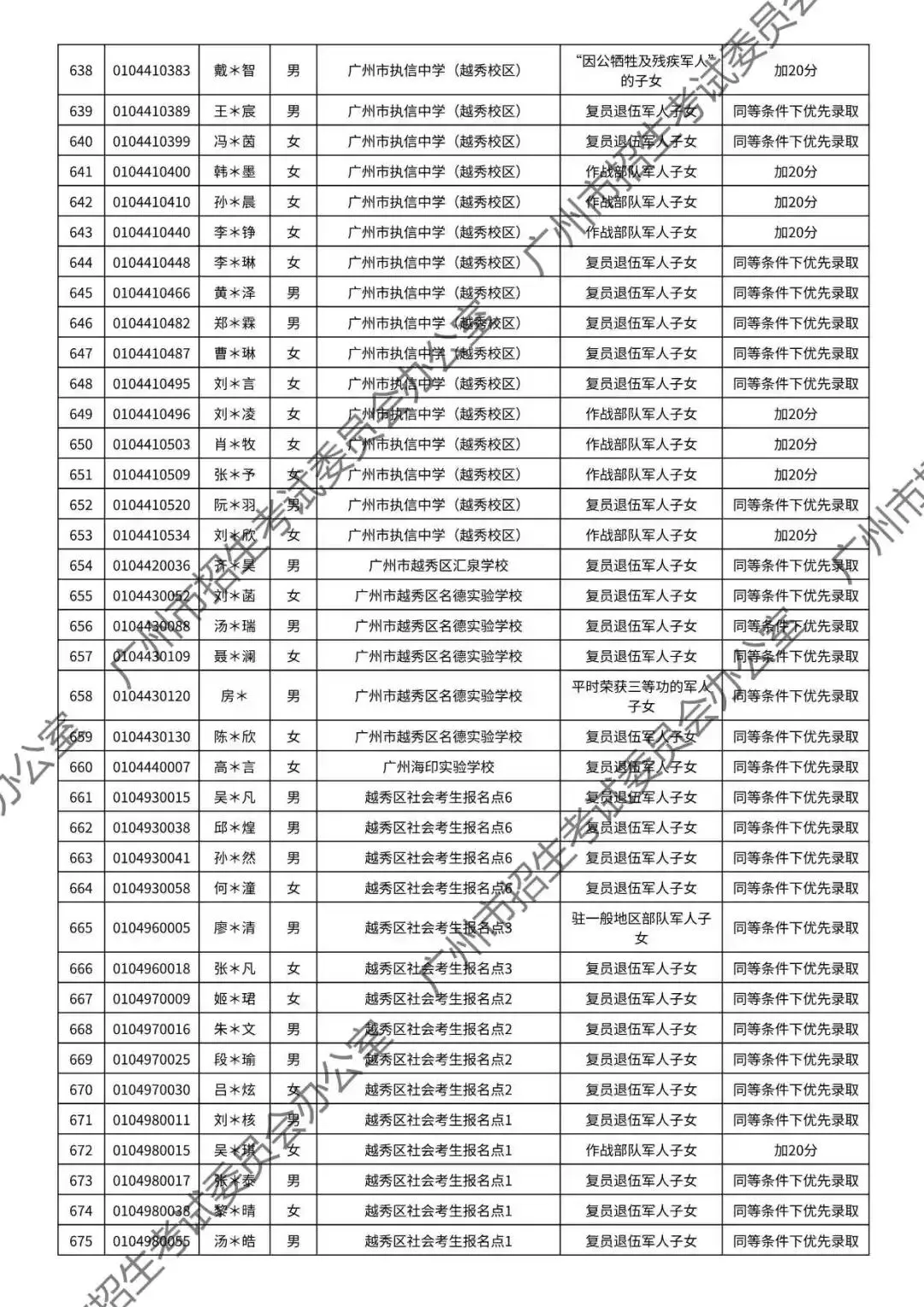 重磅!2026年广州中考加分或优先录取资格的考生名单公布!最高可加20分!有你吗? 第27张