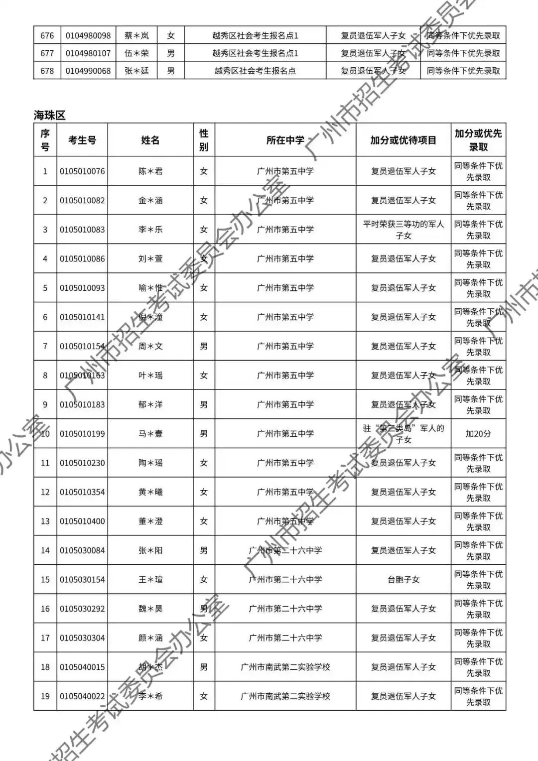 重磅!2026年广州中考加分或优先录取资格的考生名单公布!最高可加20分!有你吗? 第28张