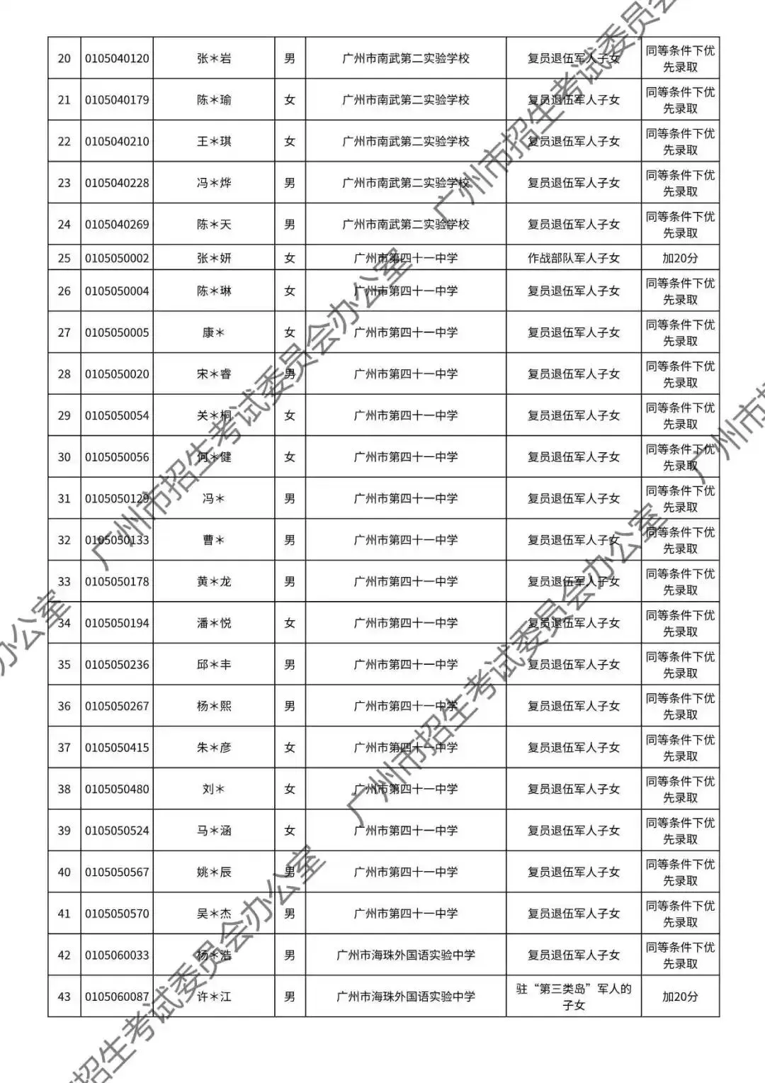 重磅!2026年广州中考加分或优先录取资格的考生名单公布!最高可加20分!有你吗? 第29张