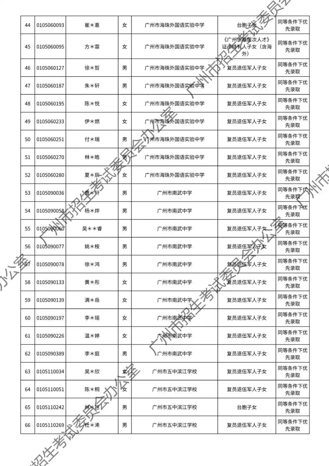 重磅!2026年广州中考加分或优先录取资格的考生名单公布!最高可加20分!有你吗? 第30张