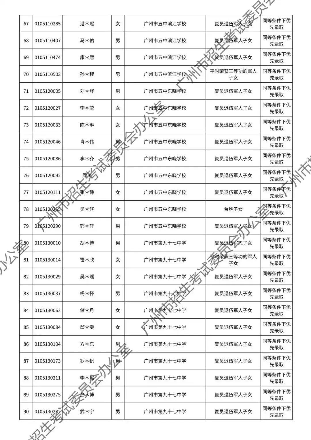 重磅!2026年广州中考加分或优先录取资格的考生名单公布!最高可加20分!有你吗? 第31张