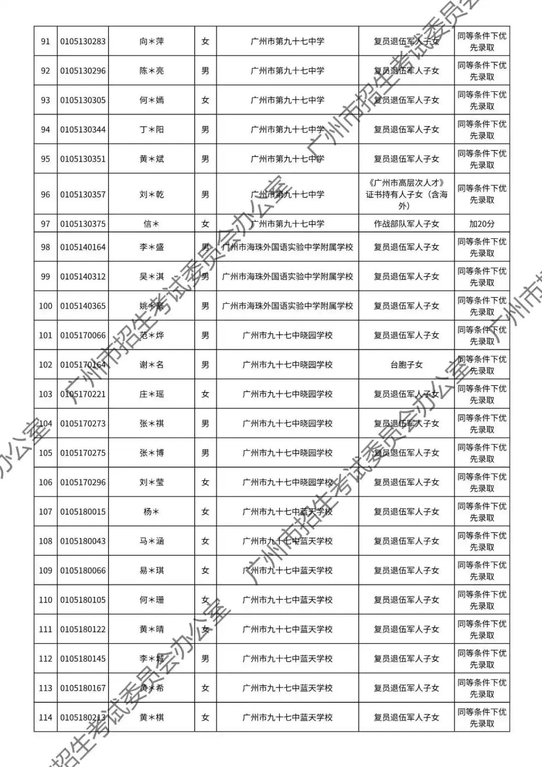 重磅!2026年广州中考加分或优先录取资格的考生名单公布!最高可加20分!有你吗? 第32张