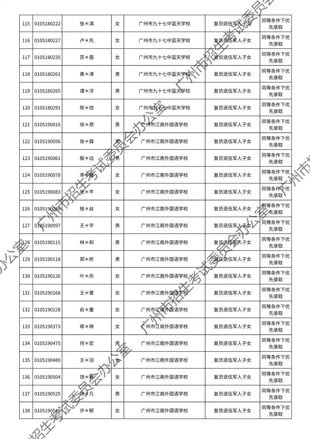 重磅!2026年广州中考加分或优先录取资格的考生名单公布!最高可加20分!有你吗? 第33张