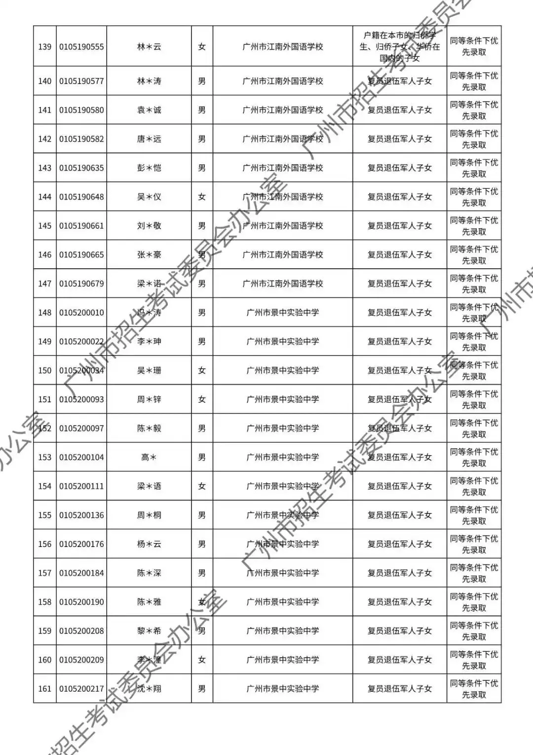 重磅!2026年广州中考加分或优先录取资格的考生名单公布!最高可加20分!有你吗? 第34张