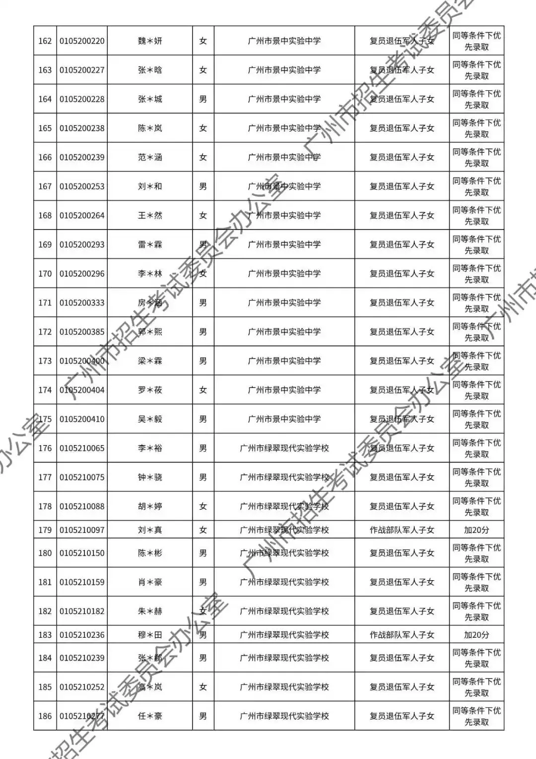 重磅!2026年广州中考加分或优先录取资格的考生名单公布!最高可加20分!有你吗? 第35张