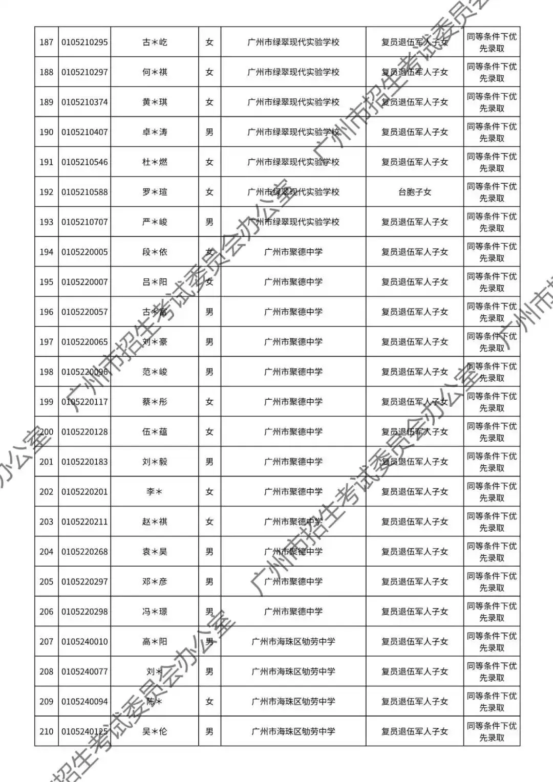 重磅!2026年广州中考加分或优先录取资格的考生名单公布!最高可加20分!有你吗? 第36张