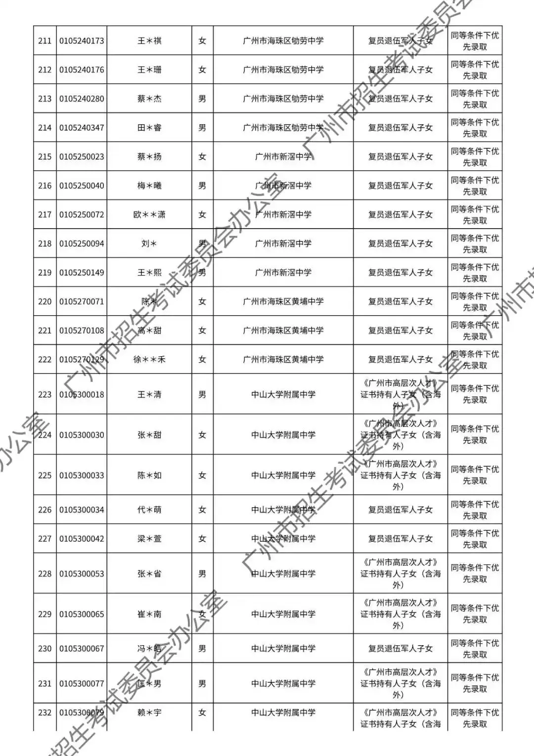 重磅!2026年广州中考加分或优先录取资格的考生名单公布!最高可加20分!有你吗? 第37张