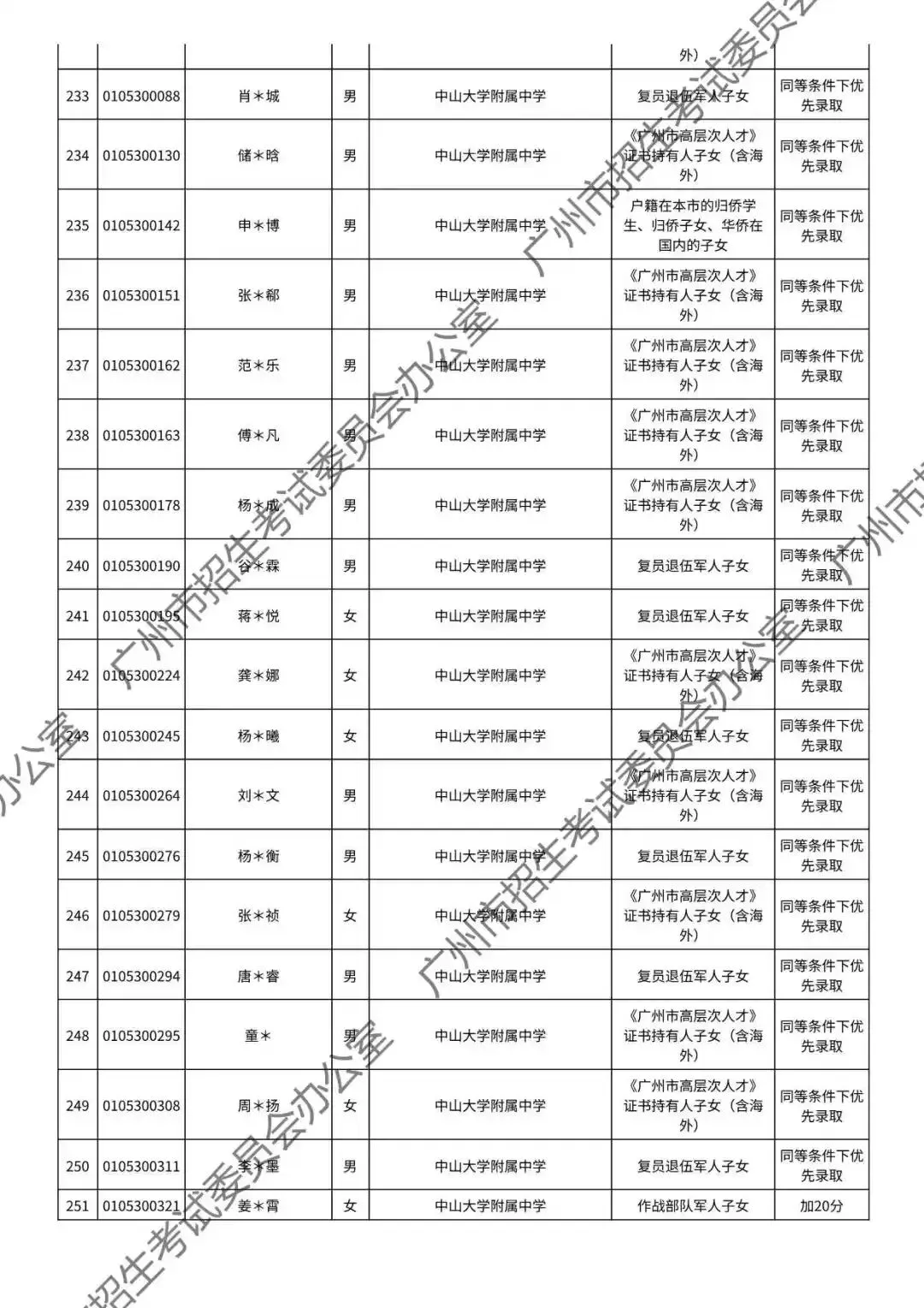 重磅!2026年广州中考加分或优先录取资格的考生名单公布!最高可加20分!有你吗? 第38张